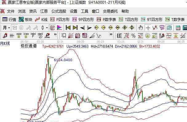 下一轮牛市会在何时 下一轮牛市会在何时，牛市来临之前有什么特征