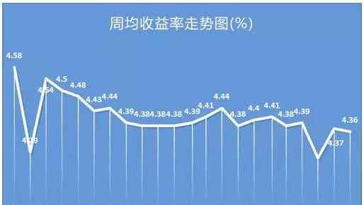 预期收益率计算公式 预期收益率计算公式，预期收益率计算方法是什么？