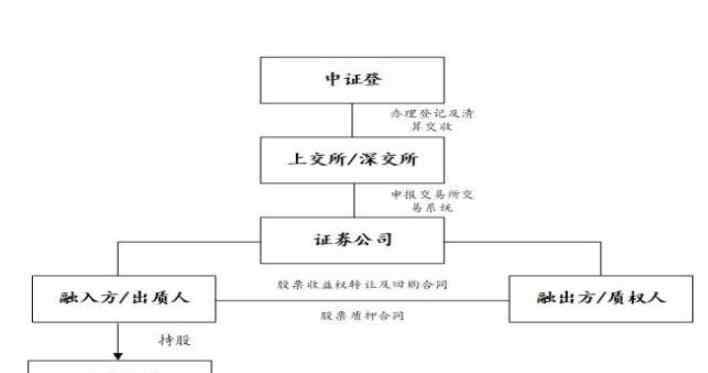 股票交易的程序 股票交易程序主要环节有哪些，股票交易程序具体介绍