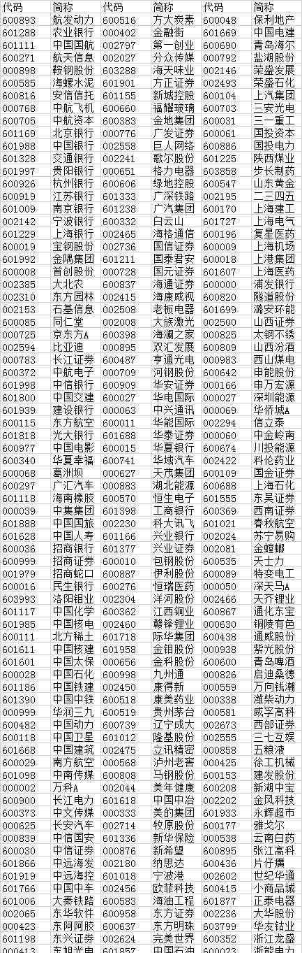msci中国指数最新名单 MSCI中国A股指数，MSCI中国A股指数名单