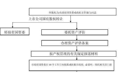 股权转让怎样能不交税 公司股权转让怎样能不交税，股权转让交税标准