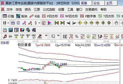 一个基点是多少百分点 股票1个点是多少？上涨下跌一个点又是什么意思？