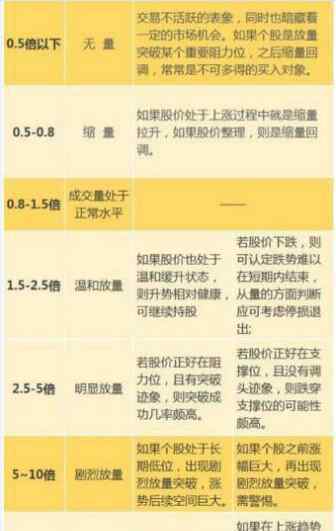 股票量比在那里看 什么叫量比，怎样去看量比的数值及五步量比选股法