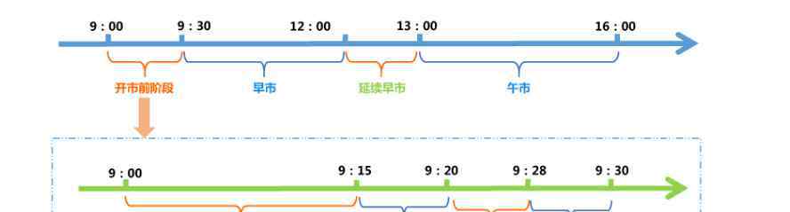 港股通交易时间 港股通交易规则和港股通交易时间