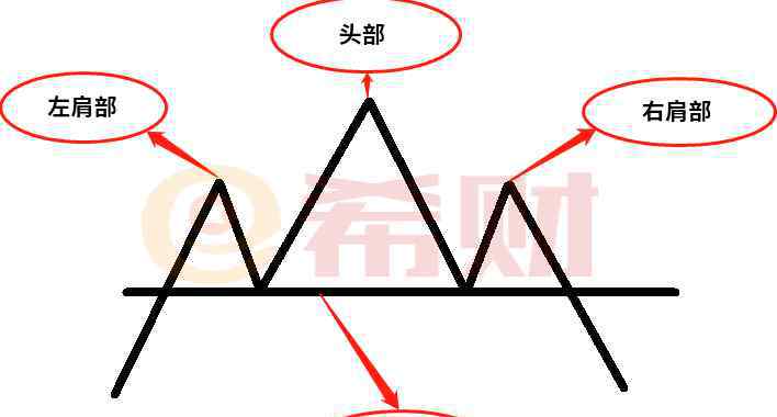 头肩顶 头肩顶是什么？附K线解析