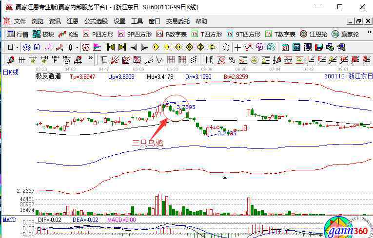 三只乌鸦k线图 股市中三只乌鸦是什么，遇到三只乌鸦如何操作及实战解析