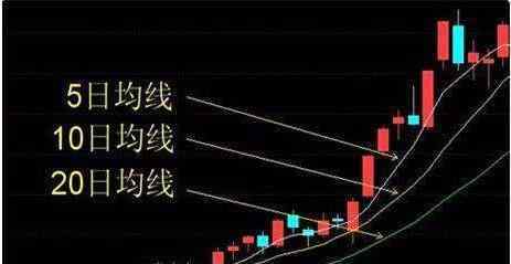 股票粘合 解析均线粘合突破选股公式，什么时候用选股方式