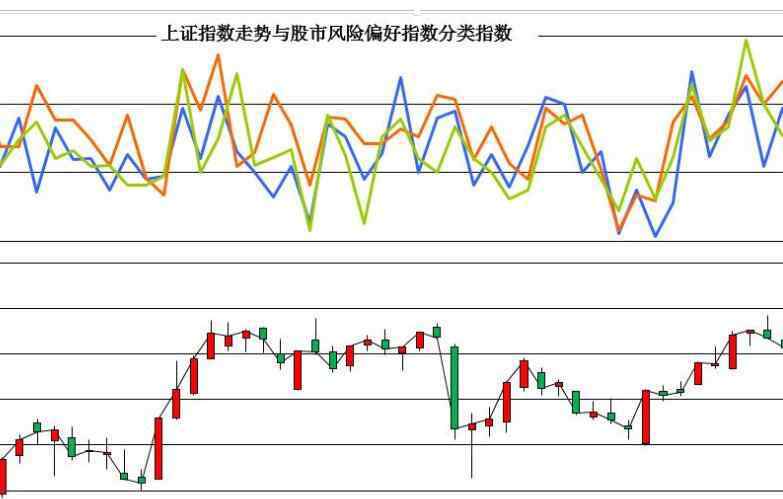 股价指数 中国股票指数主要有几种，这几种股票指数的具体含义是什么？