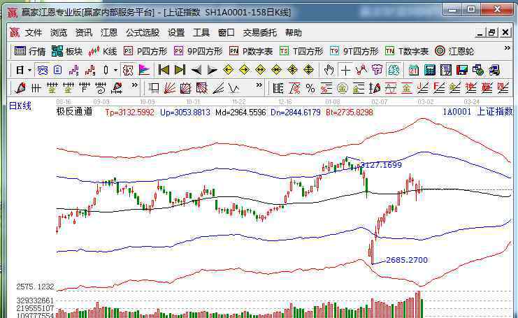 上证指数是什么 什么是上证指数，上证指数有什么作用