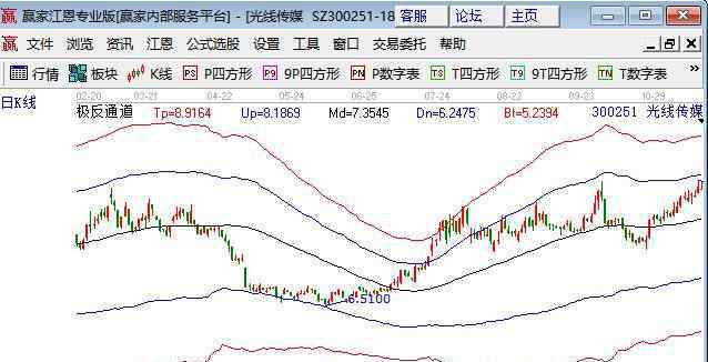 底部特征 股票底部特征出现哪一个更可靠，股票底部特征汇总