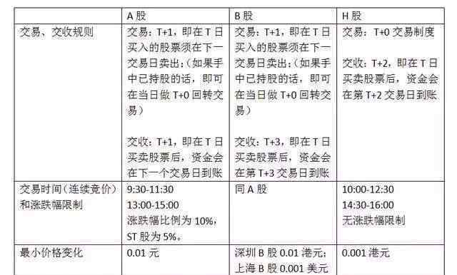 a股b股h股 a股b股h股的区别具体有哪些，在市场上有何含义？