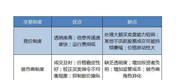 做市商是什么意思 做市商是什么意思？做市商的制度是怎样的？