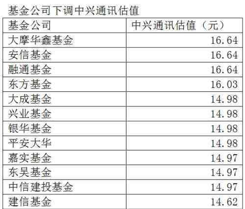 估值和净值的区别 开放式基金估值准吗,为什么估值与净值区别那么大？