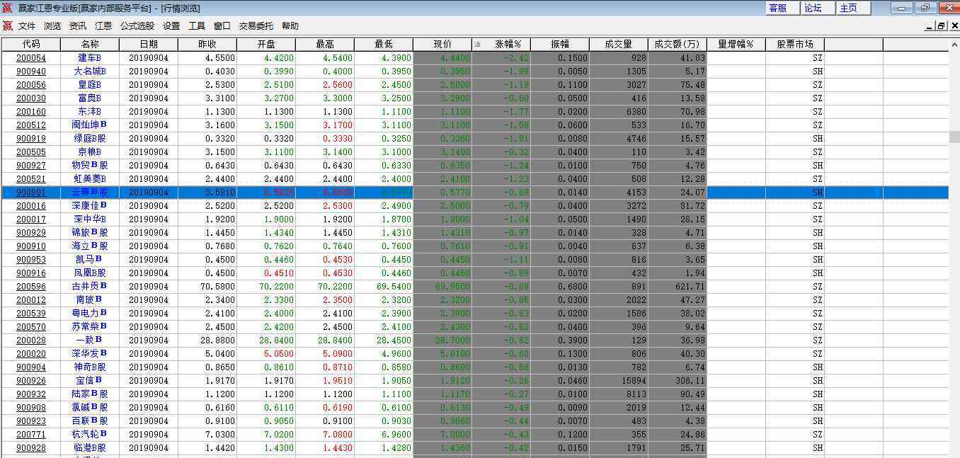 b股是什么 b股是什么，b股的账户申请，基本规则和上市条件