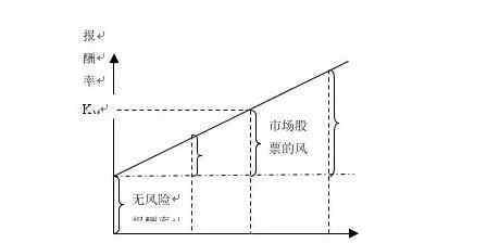 beta什么意思 股票beta什么意思？beta有什么作用？