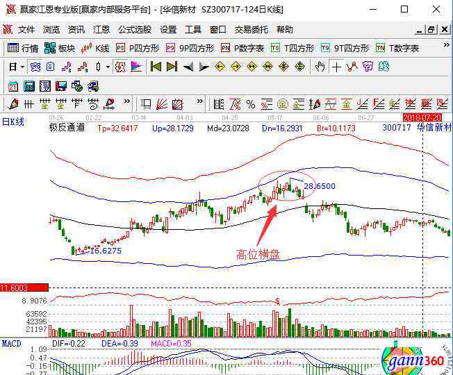 什么是横盘 股市横盘是什么意思，不同位置横盘的含义和应对方法