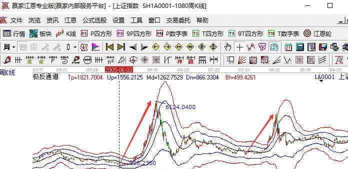 中国股市特点 中国股市牛市特点有哪些，股市牛市形成因素及具体历史走势汇总