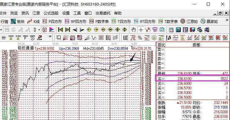 封涨停板是什么意思 股票封涨停板是什么意思，封涨停的后市影响