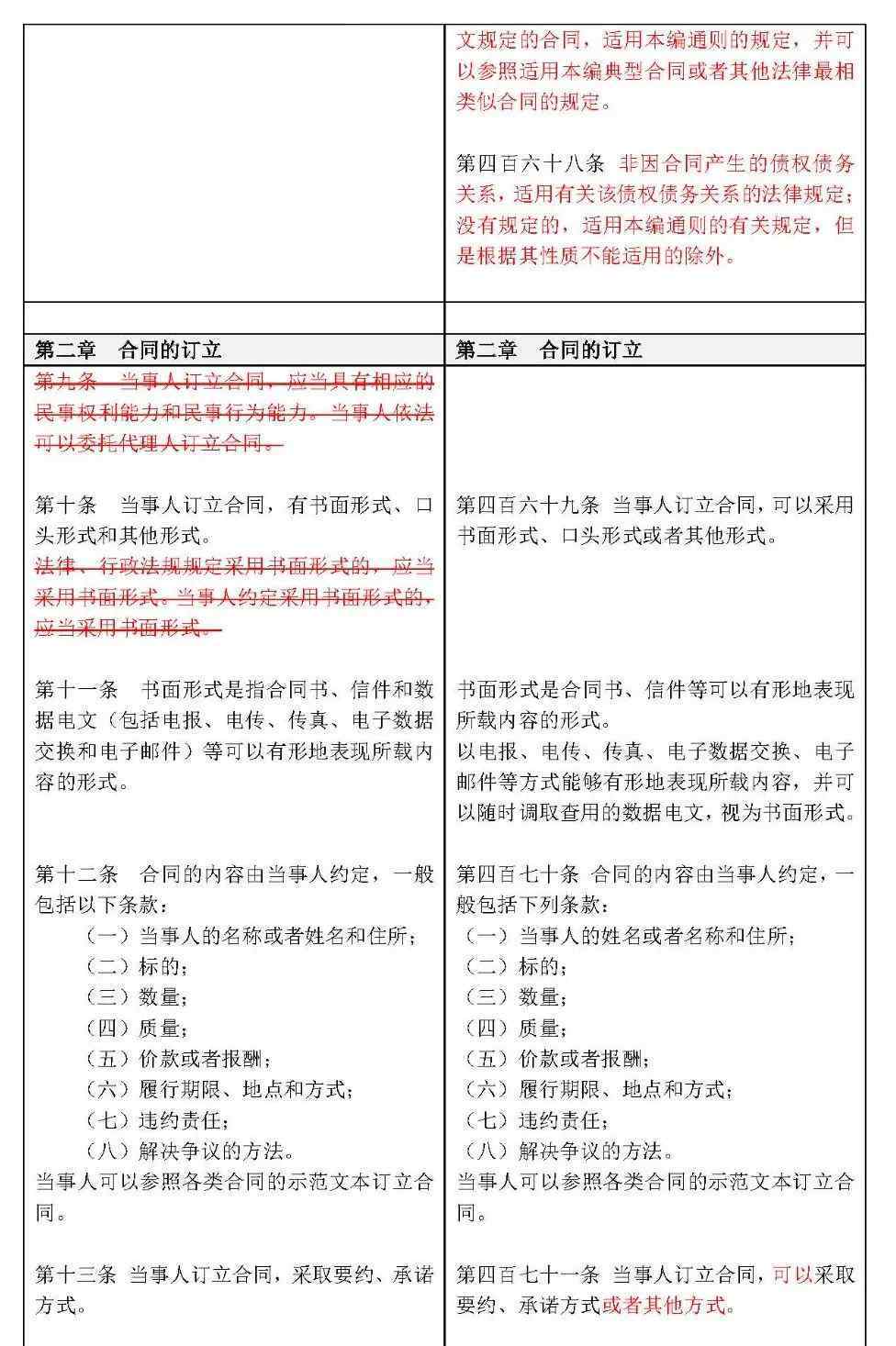物权法草案 新旧对照！最新《民法典》草案与现行《物权法》、《合同法》、《婚姻法》