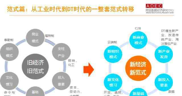 生产关系和生产力 生产关系和生产力的联系与区别，两者的矛盾表现在哪里？