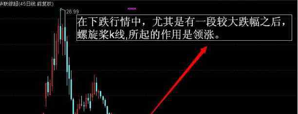 螺旋桨走势 螺旋桨k线的含义、形态特征、操作要点