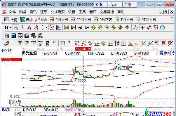 南京银行股票代码 南京银行股票代码是什么，怎样选择银行股