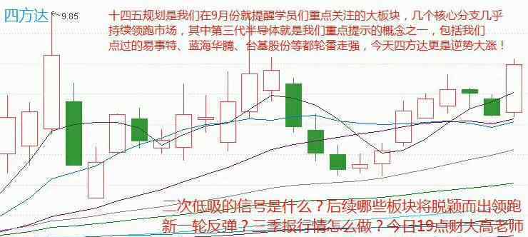 四方达 四方达