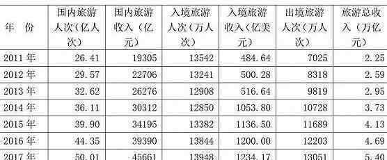 旅游板块股票龙头 旅游基金是什么，旅游股票龙头介绍