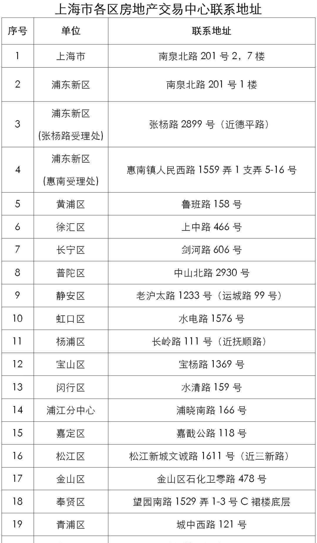 租房补贴 关注|这些人可以申请“租房补贴”啦！不限学历、职称，每人每月1600元~