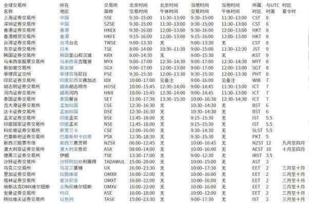 欧美股市开盘时间 欧洲股市开盘时间及相关规定，各股市之间互相影响