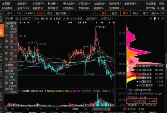 非公开发行获批后走势 非公开增发后股价走势，公司非公开发行的股票目的及其对股价的影响