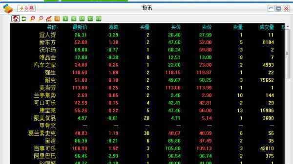 股票交易开户流程 股票怎么交易基本流程是什么，该怎样进行股票开户?