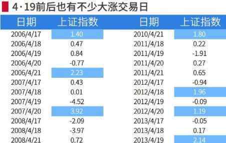 419什么意思 419是什么意思，股市中的419魔咒解释