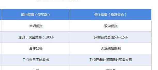 恒指如何开户 恒指开户需要多少钱及怎么开户，恒指开户需要注意哪些方面