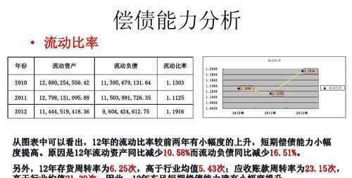 企业偿债能力分析 偿债能力分析依据哪些指标？分析可以起到什么作用？