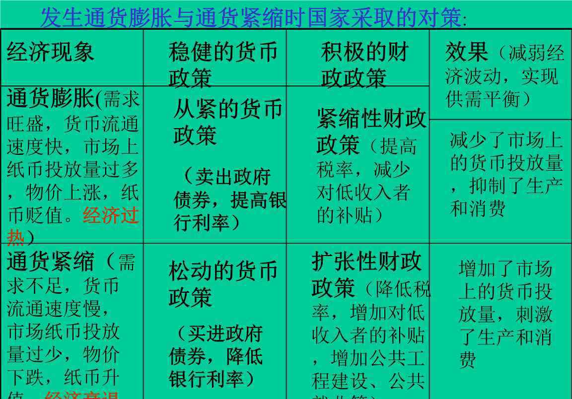 通胀与通缩 通胀通缩指的是什么？通货膨胀与通货紧缩的不同之处