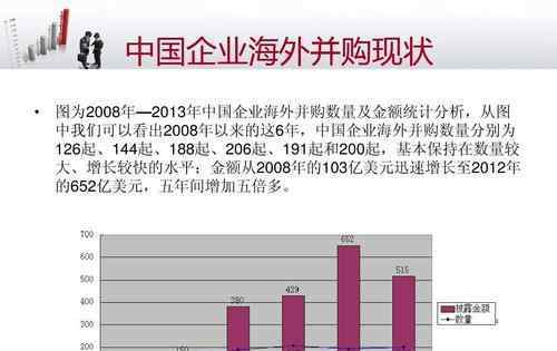 企业并购案例 公司并购案例有哪几种？具体案例详细分析