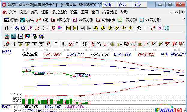 生产农药的上市公司 农药上市公司有哪些，农药上市公司2020年上半年业绩