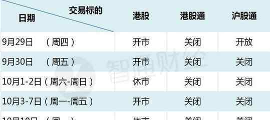 a股开盘时间 a股开盘时间与其他国家股市开盘对比，开盘价怎么定？