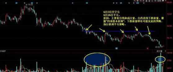 股票平仓 股票平仓通俗解释，股票平仓包括对冲和强制平仓
