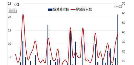 解禁是什么意思 解禁是什么意思，股票解禁好不好