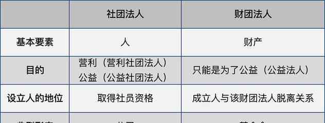 监事是虚职吗 监事是虚职吗？监事与公司法人有什么关系？