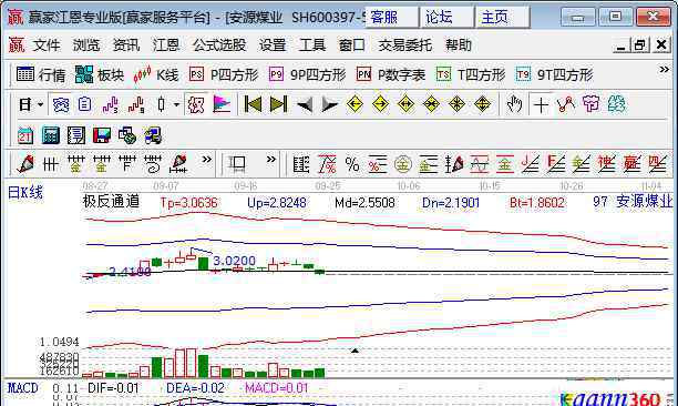 煤炭板块 煤炭板块股票，煤炭龙头股票有哪些