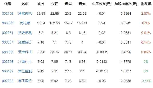 华为智能语音叫什么 华为的人工智能叫什么名字怎么用，人工智能概念股有哪些