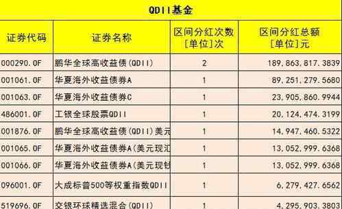 华夏基金分红 华夏基金分红方式是什么？华夏基金投资小技巧你知道吗