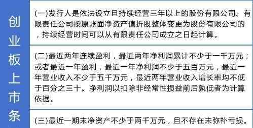 创业板上市标准 创业板上市要求,创业板的交易规则的新变化