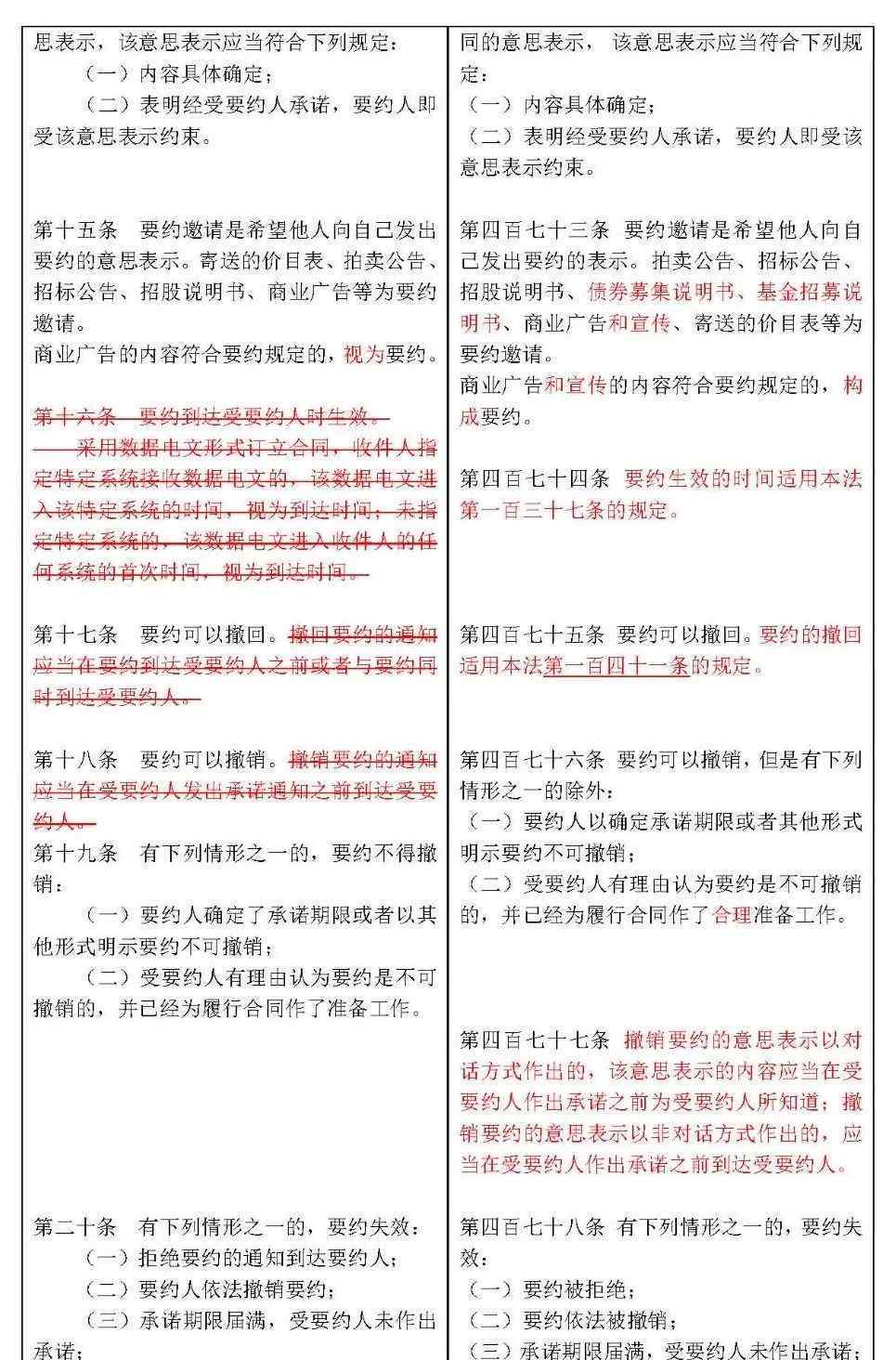 物权法草案 新旧对照！最新《民法典》草案与现行《物权法》、《合同法》、《婚姻法》