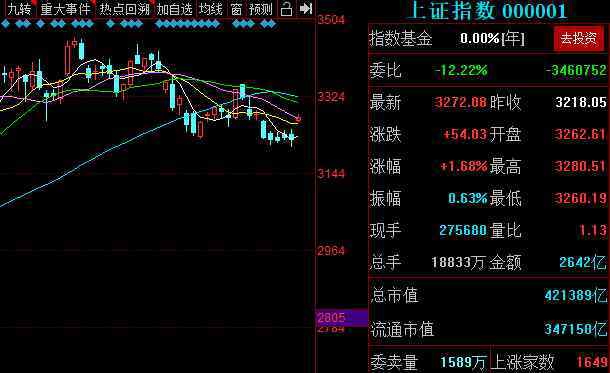 外汇开户送金 外汇开户赠金是直接送钱吗？外汇开会赠金的钱能提现吗