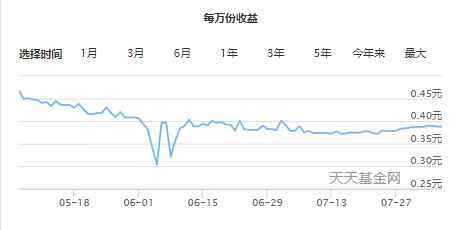 余额宝收益率走势 余额宝收益率走势下行意味着什么，对股市的启发