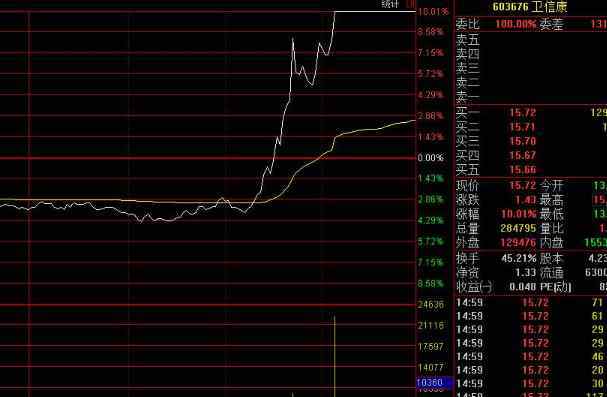 怎么投资股票 如何投资股票，投资股票有什么利与弊？